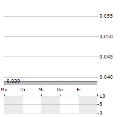 HAVILA KYSTRUTEN Aktie 5-Tage-Chart