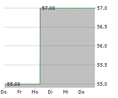 HAYNES INTERNATIONAL INC Chart 1 Jahr