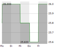 HEALTHSTREAM INC Chart 1 Jahr