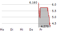 HEIDMAR MARITIME HOLDINGS CORP 5-Tage-Chart