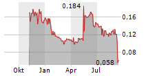 HEIQ PLC Chart 1 Jahr