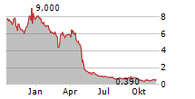 HELIUS MEDICAL TECHNOLOGIES INC Chart 1 Jahr