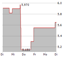 HELPORT AI LIMITED Chart 1 Jahr