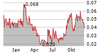 HEMOSTEMIX INC Chart 1 Jahr