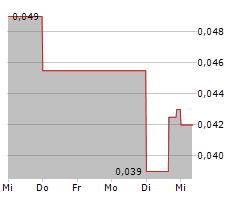 HEMOSTEMIX INC Chart 1 Jahr