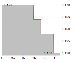 HEMOSTEMIX INC Chart 1 Jahr