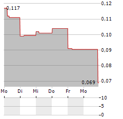 HEMOSTEMIX Aktie 5-Tage-Chart