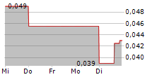 HEMOSTEMIX INC 5-Tage-Chart