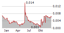 HENDERSON INVESTMENT LTD Chart 1 Jahr