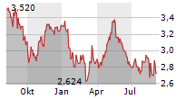 HENGAN INTERNATIONAL GROUP CO LTD Chart 1 Jahr