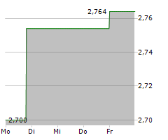 HENGAN INTERNATIONAL GROUP CO LTD Chart 1 Jahr