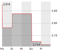 HENGAN INTERNATIONAL GROUP CO LTD Chart 1 Jahr