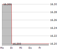 HENRIPAY HOLDING NV Chart 1 Jahr