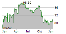 HEP GLOBAL GMBH Chart 1 Jahr