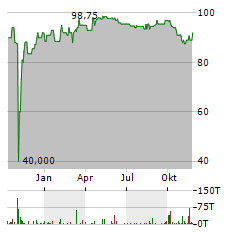 HEP GLOBAL Aktie Chart 1 Jahr