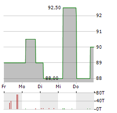 HEP GLOBAL Aktie 5-Tage-Chart