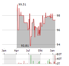 HEP SOLAR PROJECTS Aktie Chart 1 Jahr