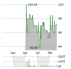 HEP SOLAR PROJECTS Aktie Chart 1 Jahr