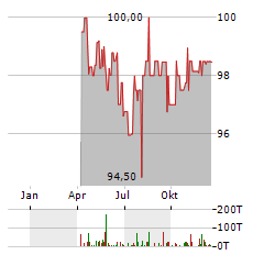 HEP SOLAR PROJECTS Aktie Chart 1 Jahr