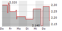 HERAMBA ELECTRIC PLC 5-Tage-Chart