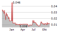 HERAMED LIMITED Chart 1 Jahr