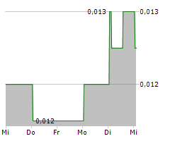 HERAMED LIMITED Chart 1 Jahr