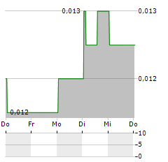 HERAMED Aktie 5-Tage-Chart