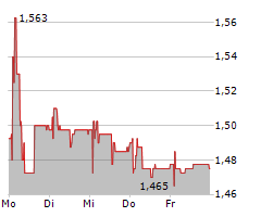 HERANTIS PHARMA OYJ Chart 1 Jahr