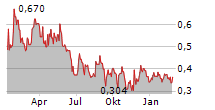 HERCULES METALS CORP Chart 1 Jahr