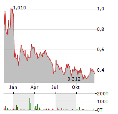 HERCULES METALS Aktie Chart 1 Jahr