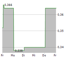 HERCULES METALS CORP Chart 1 Jahr