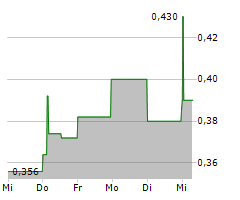 HERCULES METALS CORP Chart 1 Jahr