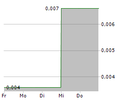 HERCULES RESOURCES CORP Chart 1 Jahr