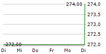 HERMES INTERNATIONAL SCA ADR 5-Tage-Chart