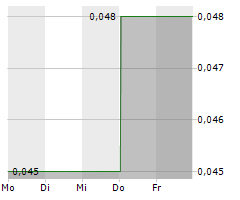 HERTZ ENERGY INC Chart 1 Jahr