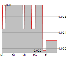 HERTZ ENERGY INC Chart 1 Jahr