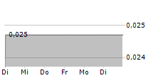 HEXICON AB 5-Tage-Chart