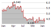 HF COMPANY Chart 1 Jahr