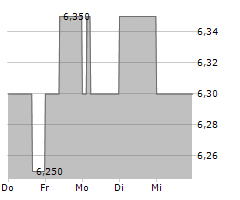 HG CAPITAL TRUST PLC Chart 1 Jahr