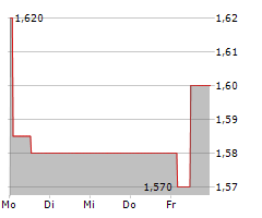 HGEARS AG Chart 1 Jahr