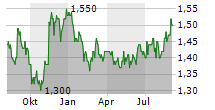 HICL INFRASTRUCTURE PLC Chart 1 Jahr