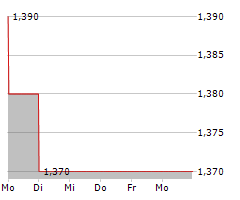 HICL INFRASTRUCTURE PLC Chart 1 Jahr