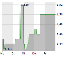 HICL INFRASTRUCTURE PLC Chart 1 Jahr