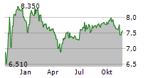 HIGHLAND GLOBAL ALLOCATION FUND Chart 1 Jahr