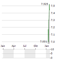 HIGHLAND GLOBAL ALLOCATION FUND Aktie Chart 1 Jahr