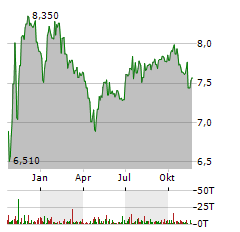 HIGHLAND GLOBAL ALLOCATION FUND Aktie Chart 1 Jahr