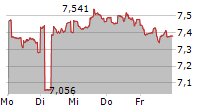 HIGHLAND GLOBAL ALLOCATION FUND 5-Tage-Chart