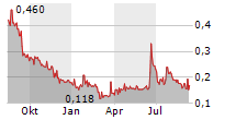 HILLCREST ENERGY TECHNOLOGIES LTD Chart 1 Jahr