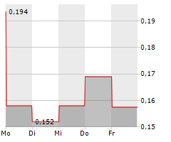 HILLCREST ENERGY TECHNOLOGIES LTD Chart 1 Jahr