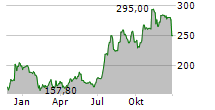 HINGHAM INSTITUTION FOR SAVINGS Chart 1 Jahr